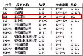 胃癌排名_胃癌晚期图片