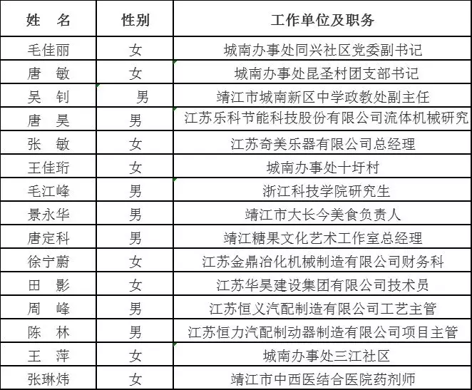 靖江人口有多少_靖江 最真实 薪资报告出炉,靖江人都说这次终于达标了