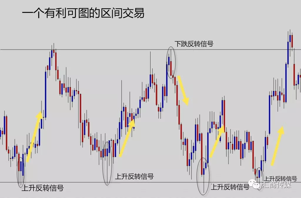 史上最全价格走势交易知识!18幅图让你瞬间提升技术分析水平