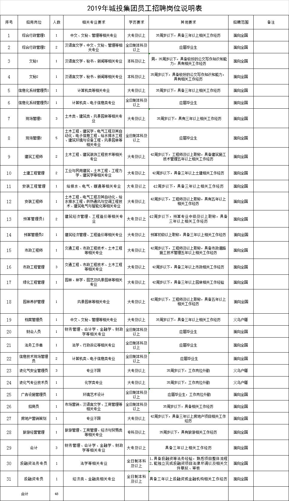 2019年义乌人口_05年义乌车展(3)