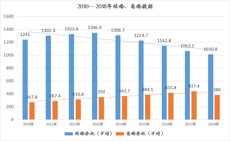 天津市人口总人数是多少_天津市人口分布图(3)