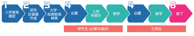从报考到获得教授内诺,日本大学院申请这条路要怎么走? 澳门新濠天地娱乐网站