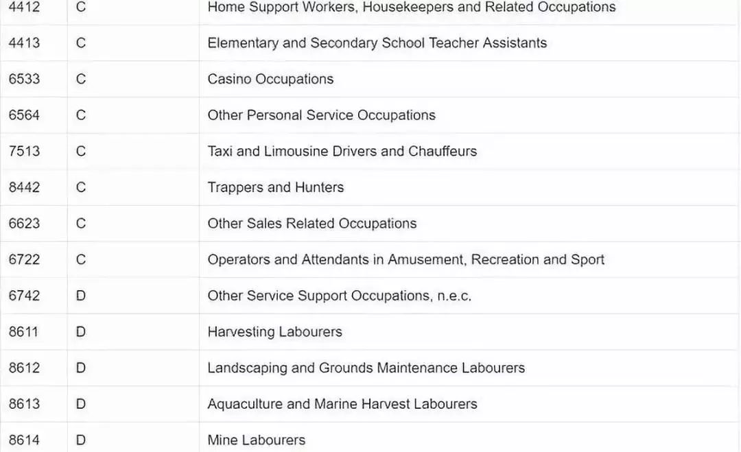 做什么工作最容易移民加国?会计、幼教、程序