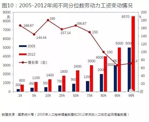 中国的经济发展_数读中国 中国数字经济发展报告