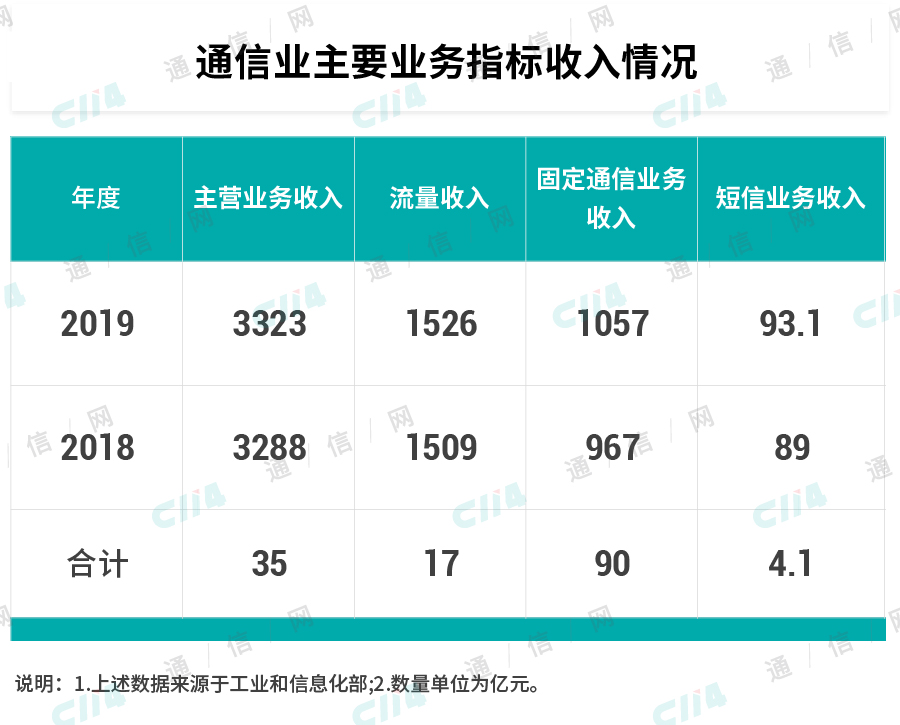 2035世界经济总量排名预测_德国经济总量世界排名(3)