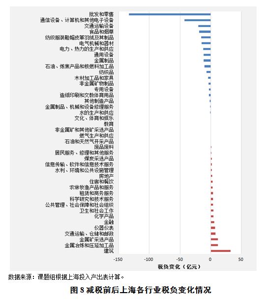 2019年经济形势分析_...波动势仍向好 2019年上海一季度经济形势分析报告