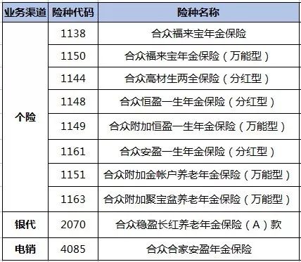 人口失终该怎么报警_人口普查