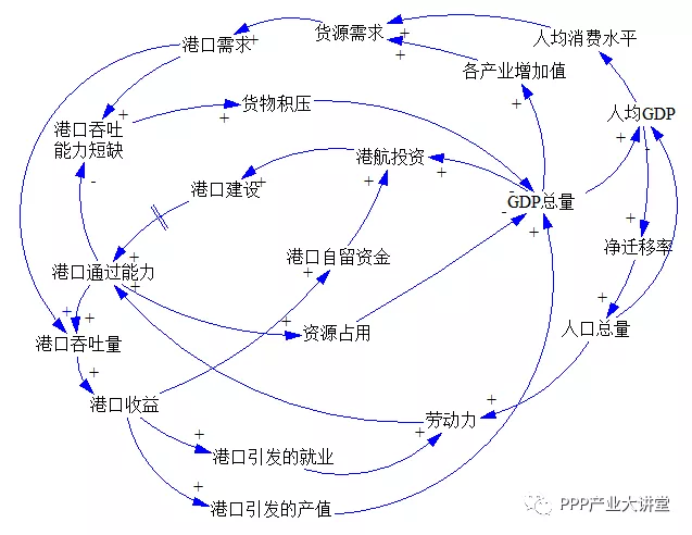 人口 资源 经济的关系_人口与资源艺术字(2)