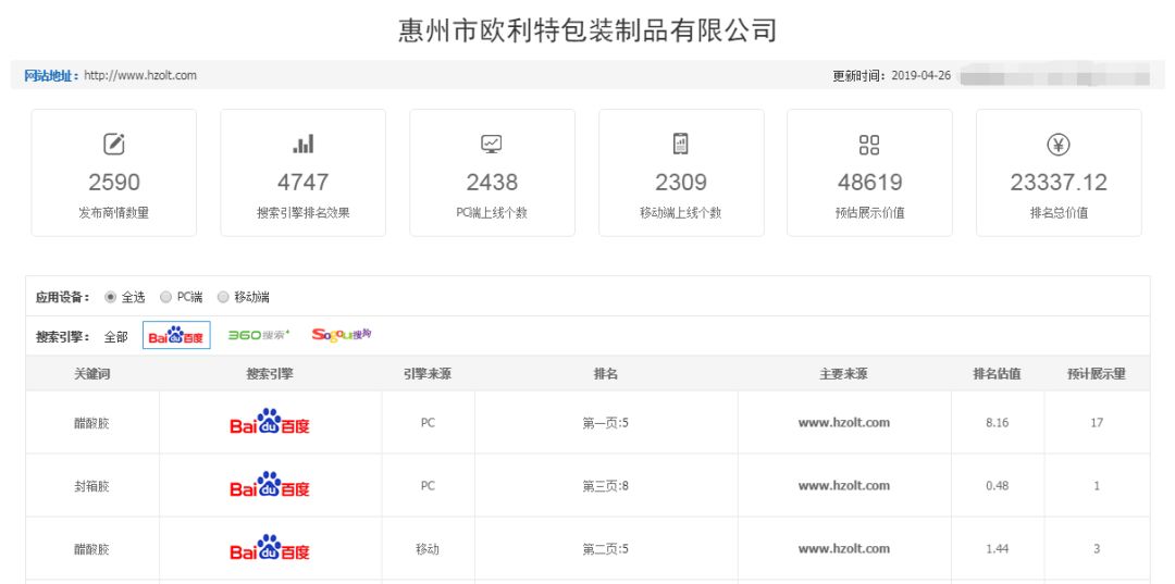 关键词首页排名_首页排名推广的图片