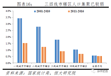 当人口自然增长率小于0_人口自然增长率(2)