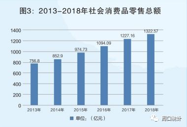 周口2018经济总量_2018周口运粮河改造图(2)