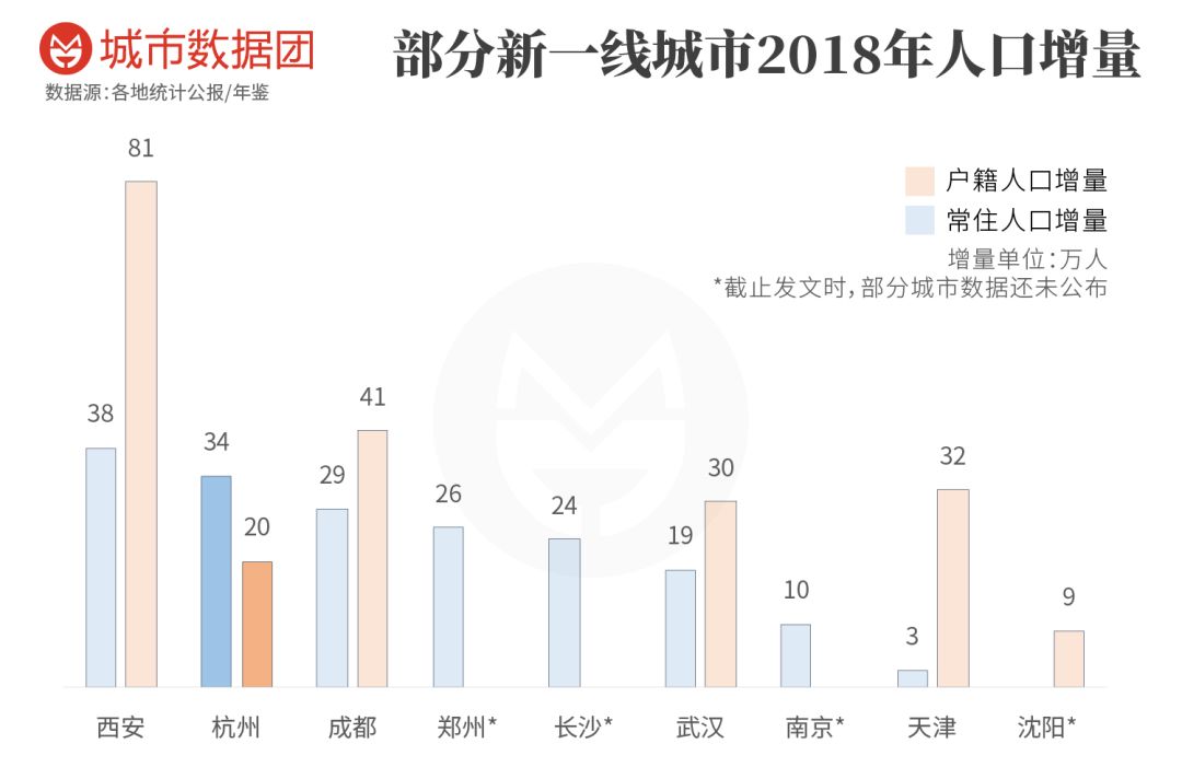 外来人口入上海户籍_上海外来出生人口超户籍出生人口-上海真的要被踢出一线(2)