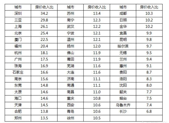 城市人口平均收入_天津人收入节节高