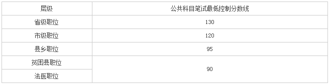 陕西公务员考试成绩查询时间什么时候?多少分合格? 足球买球网站
