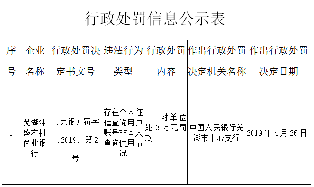 个人征信查询官网入口中国征信网 d7ba52d37e8d4de7b8f340c14e6a3adf.png