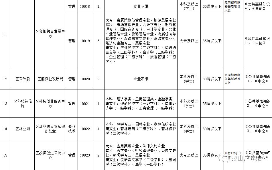 公益一类单位具体名单 d9e3b5616e494c12840e3f715bb5da39.jpeg