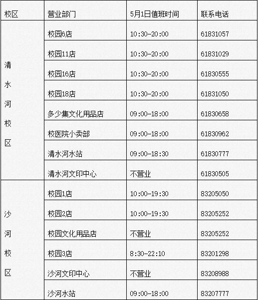 校园超市不同时间人口数量调查_不同数量的水果图片(3)