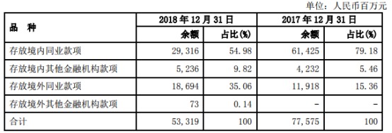 www.dj88dj.com买入返售金融资产客户存款填补约3200 亿元