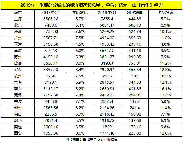 广州2020gdp增量_广州gdp2020