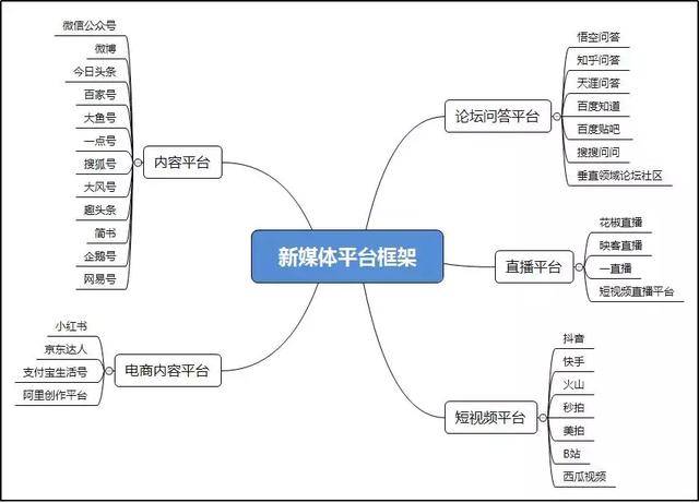 传统电商流量少?要跟上新趋势,企业需做好新媒体矩阵及团队搭建