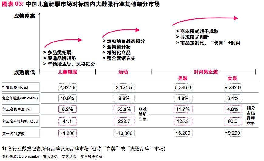 我国人口基数大增速快对吗_人口基数大的图片