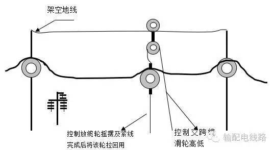 怎么自己搭地线_火线零线地线怎么接(3)