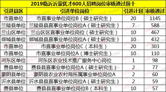 临沂人口2019总人数口_临沂人口热力图