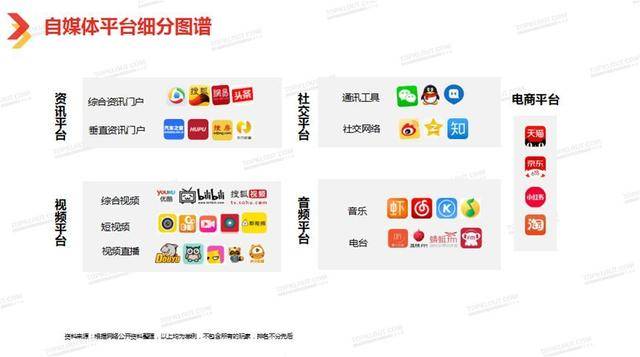 百家自媒体手机注册有风险吗