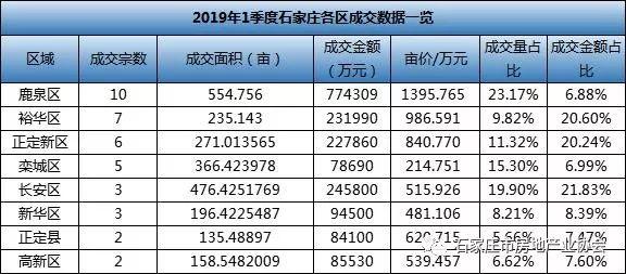 鹿泉2020gdp查询_第四次经济普查对2020年GDP翻番压力的影响大吗 每周经济观察第39期(3)