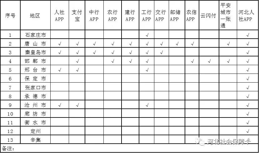 告诉你，咱们桥东人的电子社保卡要这样办