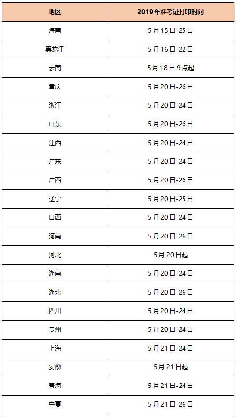 【注意】二建准考证打印时间已公布,封闭班最后集结!快来!