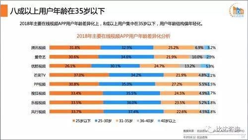 王者跌成青铜：优酷游离二次元的“大溃败”-锋巢网