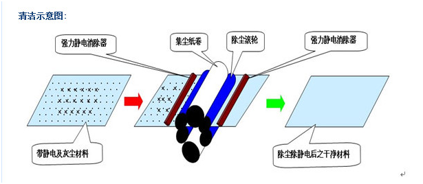 高压放电的原理是什么?(3)