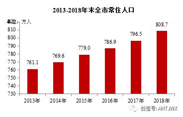 合肥gdp有哪些_合肥GDP又破新高,合肥gdp两年之内能赶上福州吗