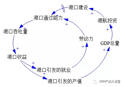 港口gdp为啥不算当地的_想请教一下问题 钦南区GDP为什么不算上钦州港开发区