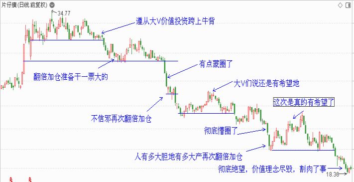 人口翻几番_人口普查(3)