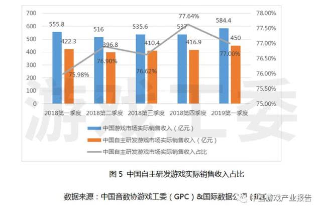 2019中国有几亿人口_未来3年中国PC玩家将高达3.54亿 超过美国总人口