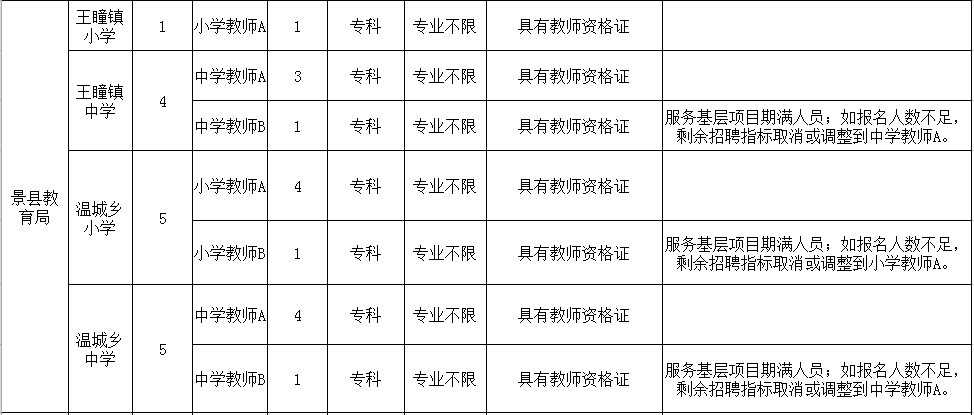 衡水市人口_2020年衡水市人口数量 人口年龄构成及城乡人口结构统计分析(2)