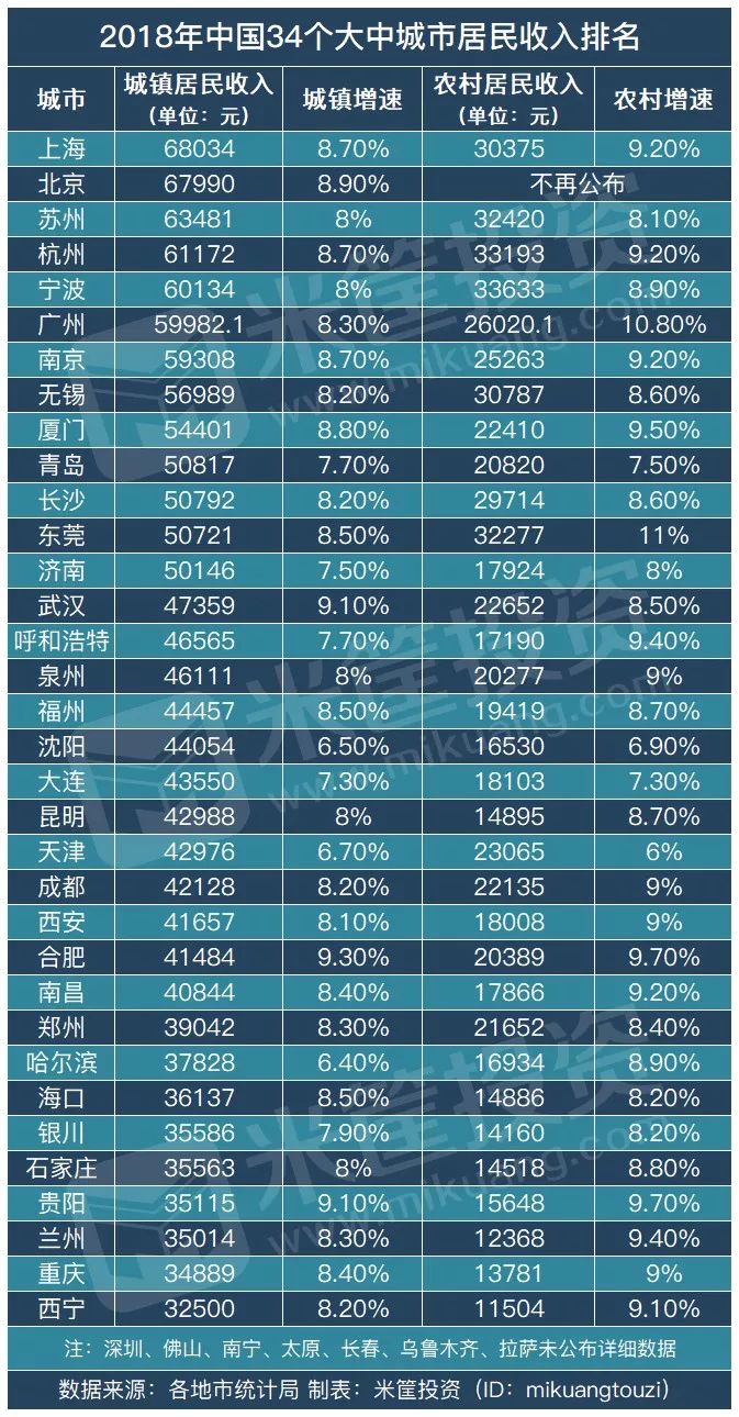 中国城市经济总量排行简介_中国城市地图
