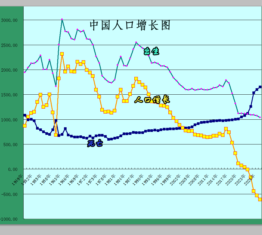 中国各年龄人口分布_(中国各年龄人口分布情况)-你信吗 中国人口在本世纪末将(3)