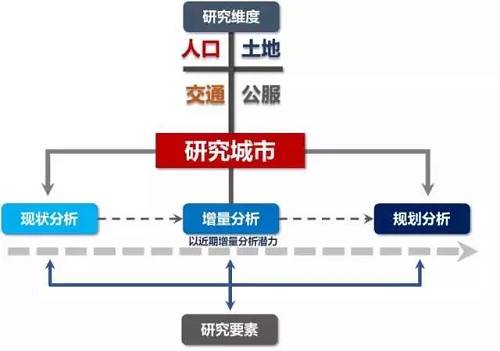 城市人口容量_2016届高三上学期地理开学测试题分类之综合题 二(3)