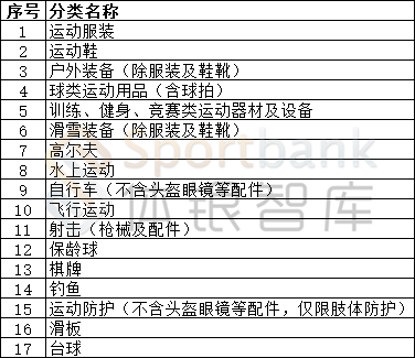 内衣出口数据_安全出口标志(3)