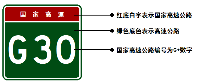 高速公路为什么这样命名和编号