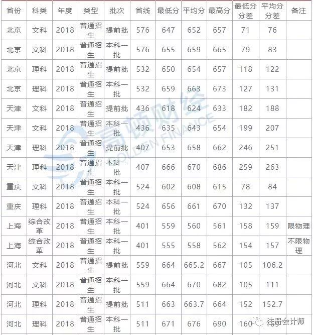 经济类院校排名_经济学专业全国排名以及财经类院校全国排名