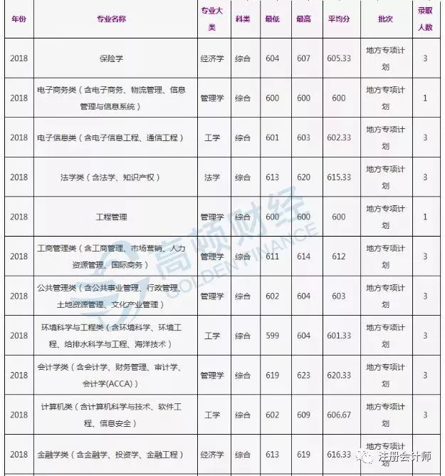 经济类院校排名_经济学专业全国排名以及财经类院校全国排名