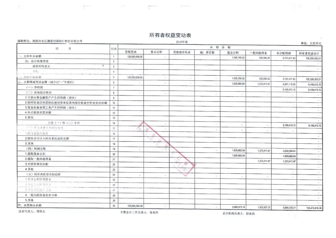 冷水江湘淮村镇银行审计报告