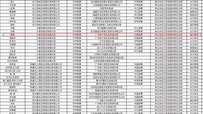 亚博前恒年夜球员自曝遭绑架势转会工资缩水超97％-鞠枫