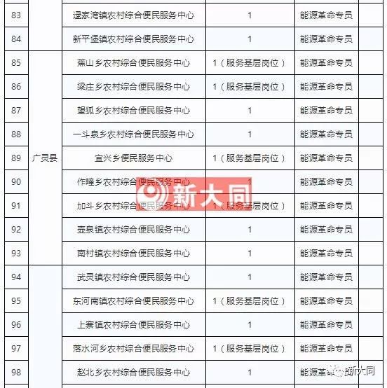 大同市2019年人口_大同广灵县2019择优选聘工作人员公告