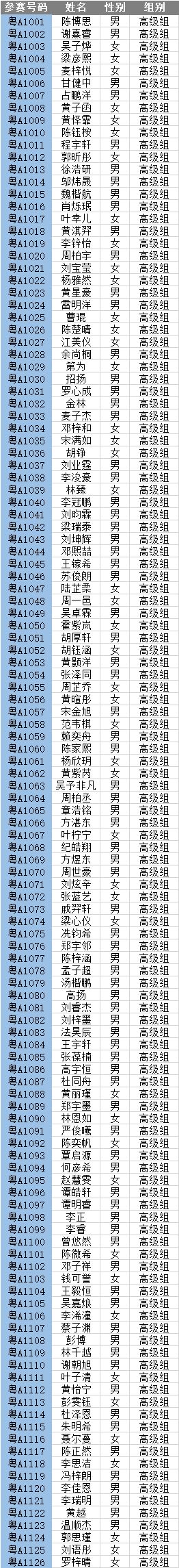 小铁三城市赛广州站参赛名单、号码、手册公布!