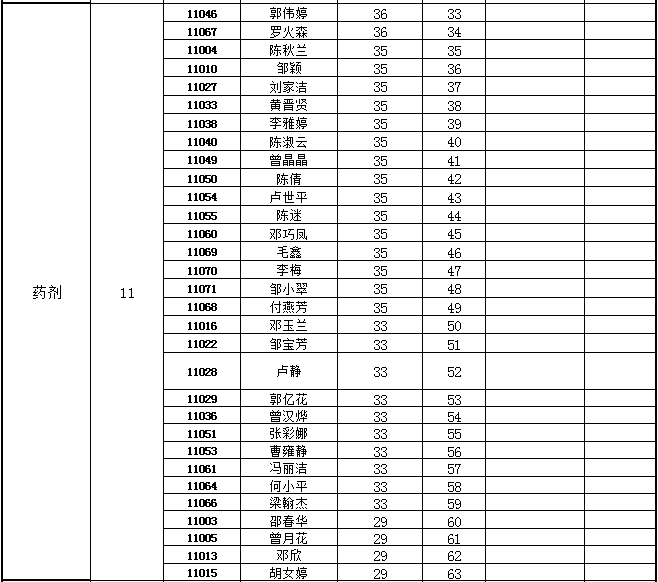 韶关总人口数_韶关丹霞山图片(2)